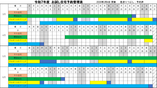 お試し住宅　空き状況