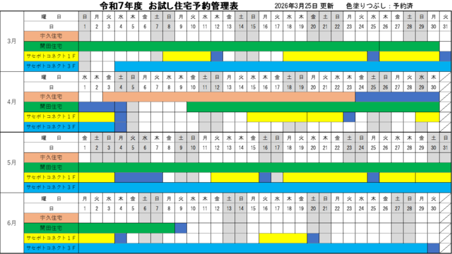 お試し住宅　空き状況